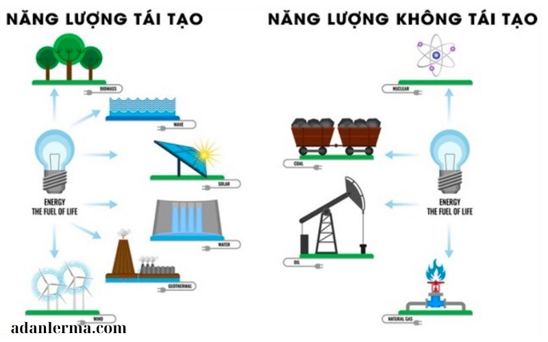 SỬ DỤNG NĂNG LƯỢNG TÁI TẠO (2)